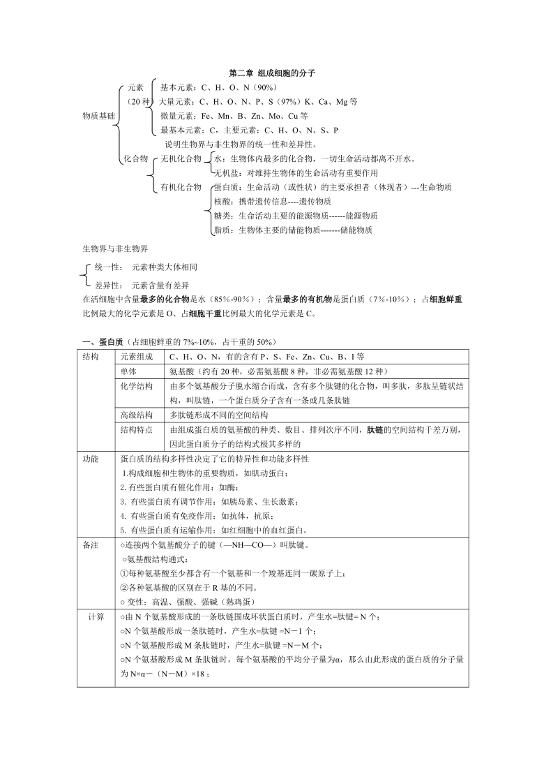 高中生物必修一知识点