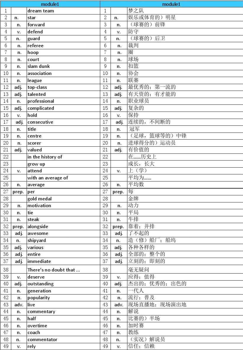 15英语单词怎么写