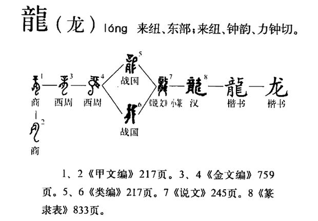 三个繁体字龙怎么读龘