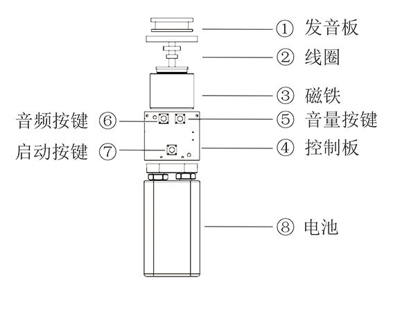 植物声频发声器的原理