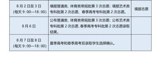 高考录取批次如何划分的