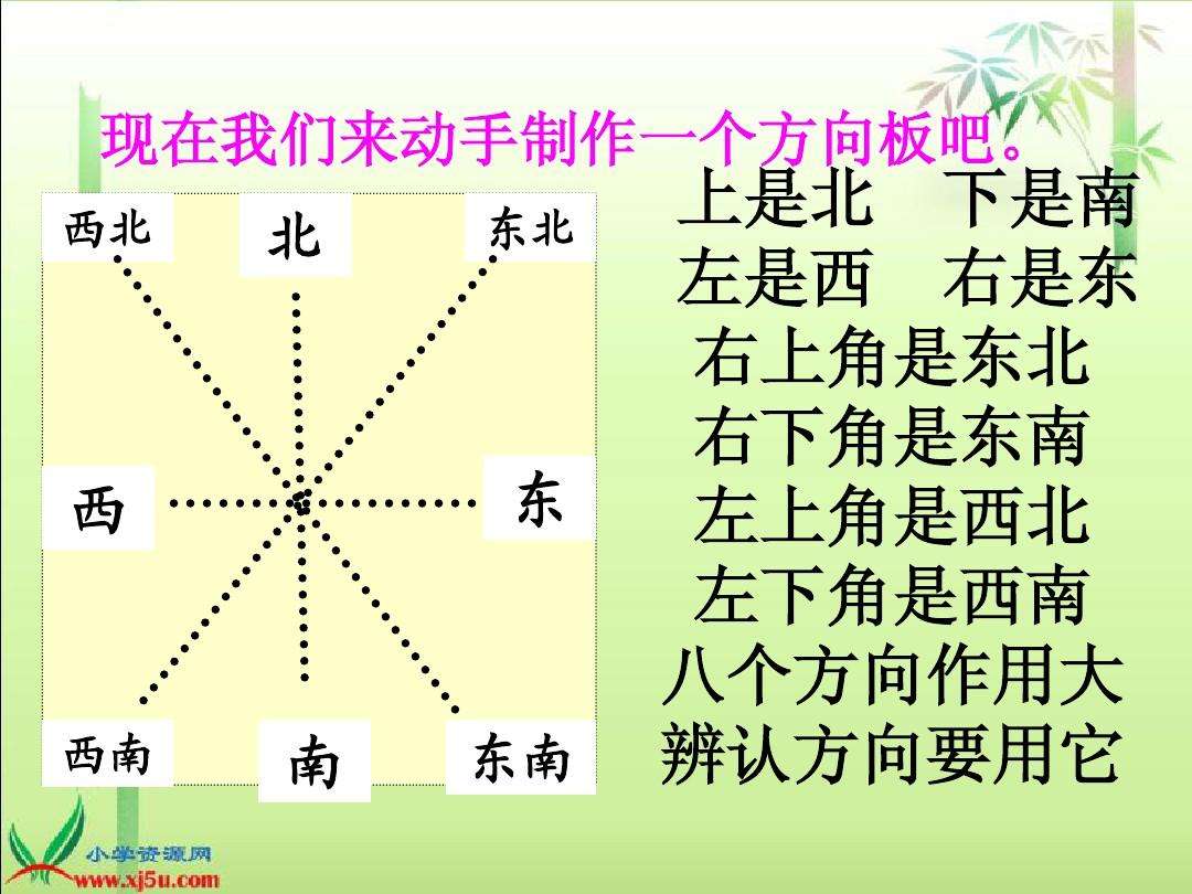 二年级辨别方向的方法