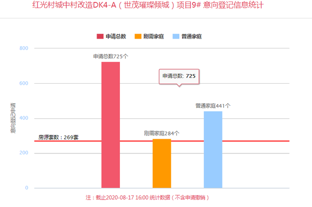 去化率什么意思