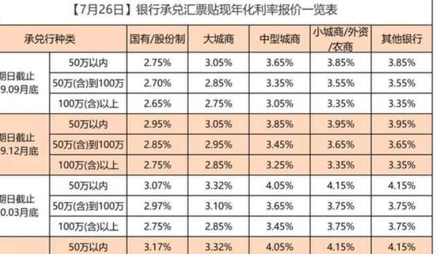 受让是什么意思