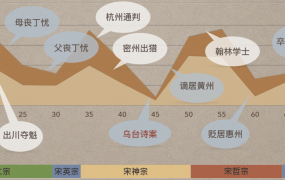 苏东坡生平事迹