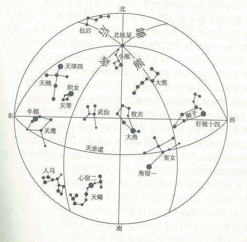 北极星是什么意思