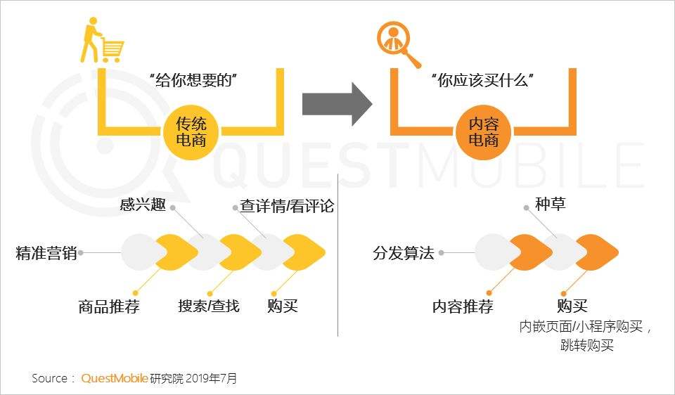 平台导流什么意思