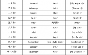 1月用英语怎么读