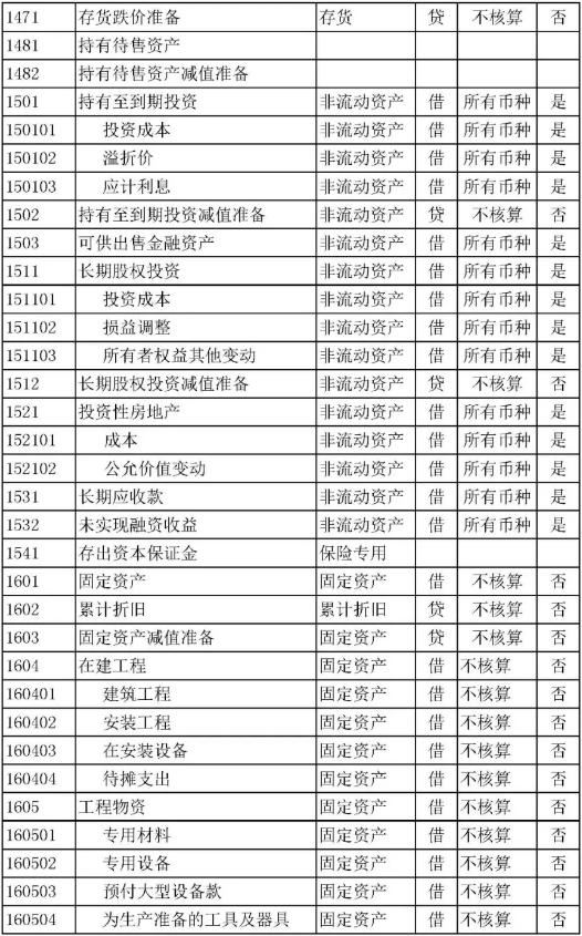 投资款计入什么科目