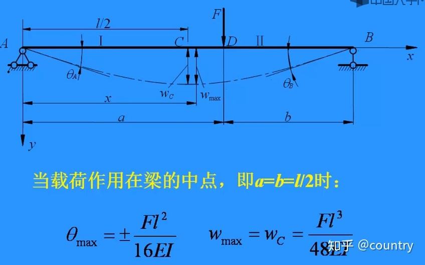 挠度是什么意思