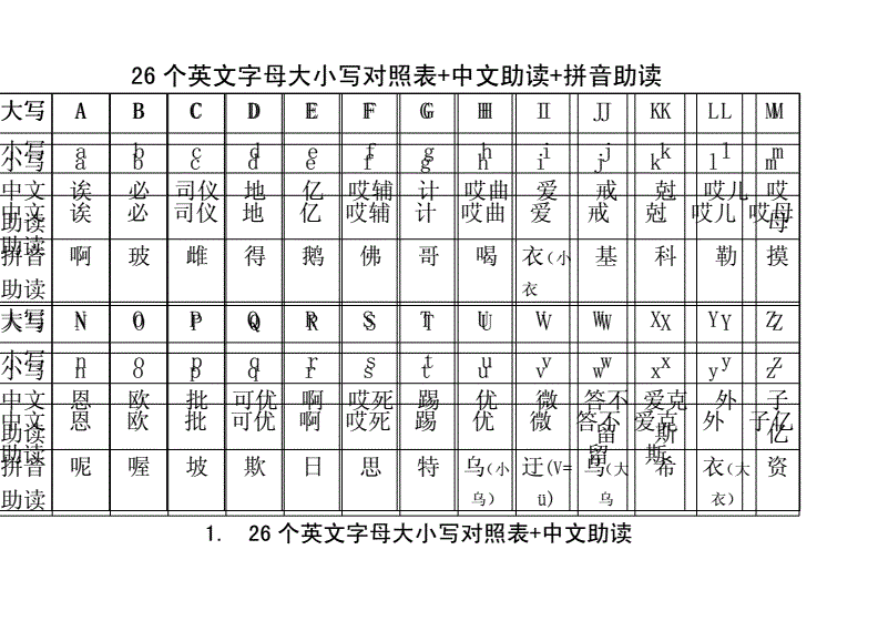 大写字母的正确读音