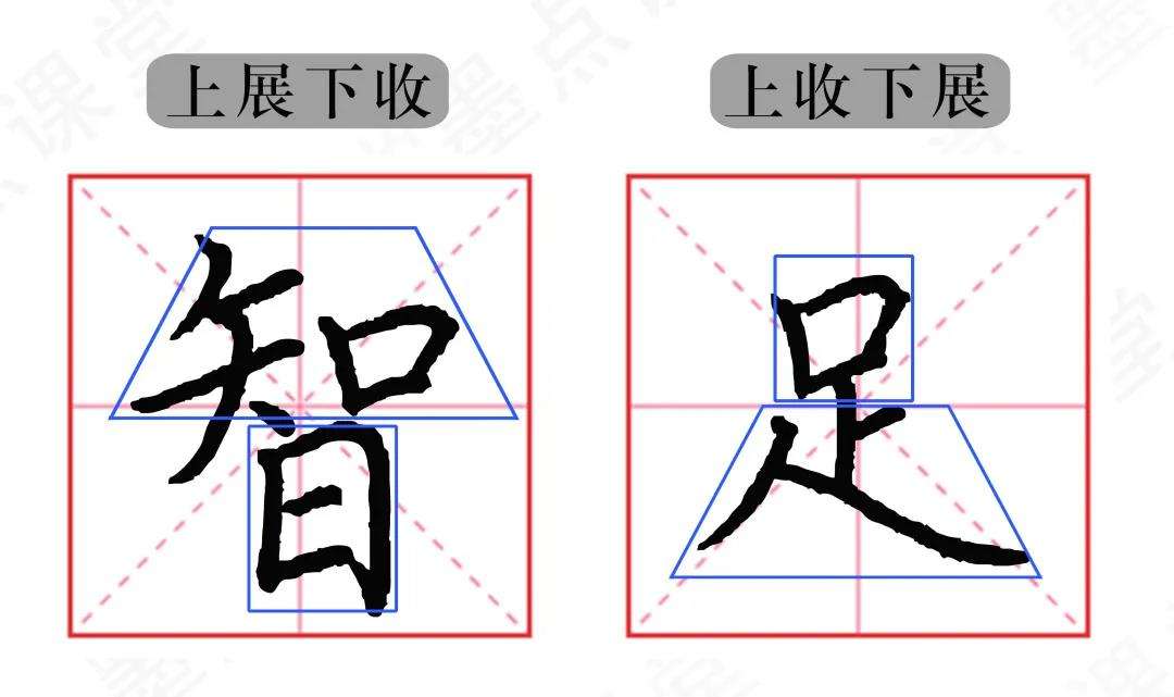 与是什么结构的字