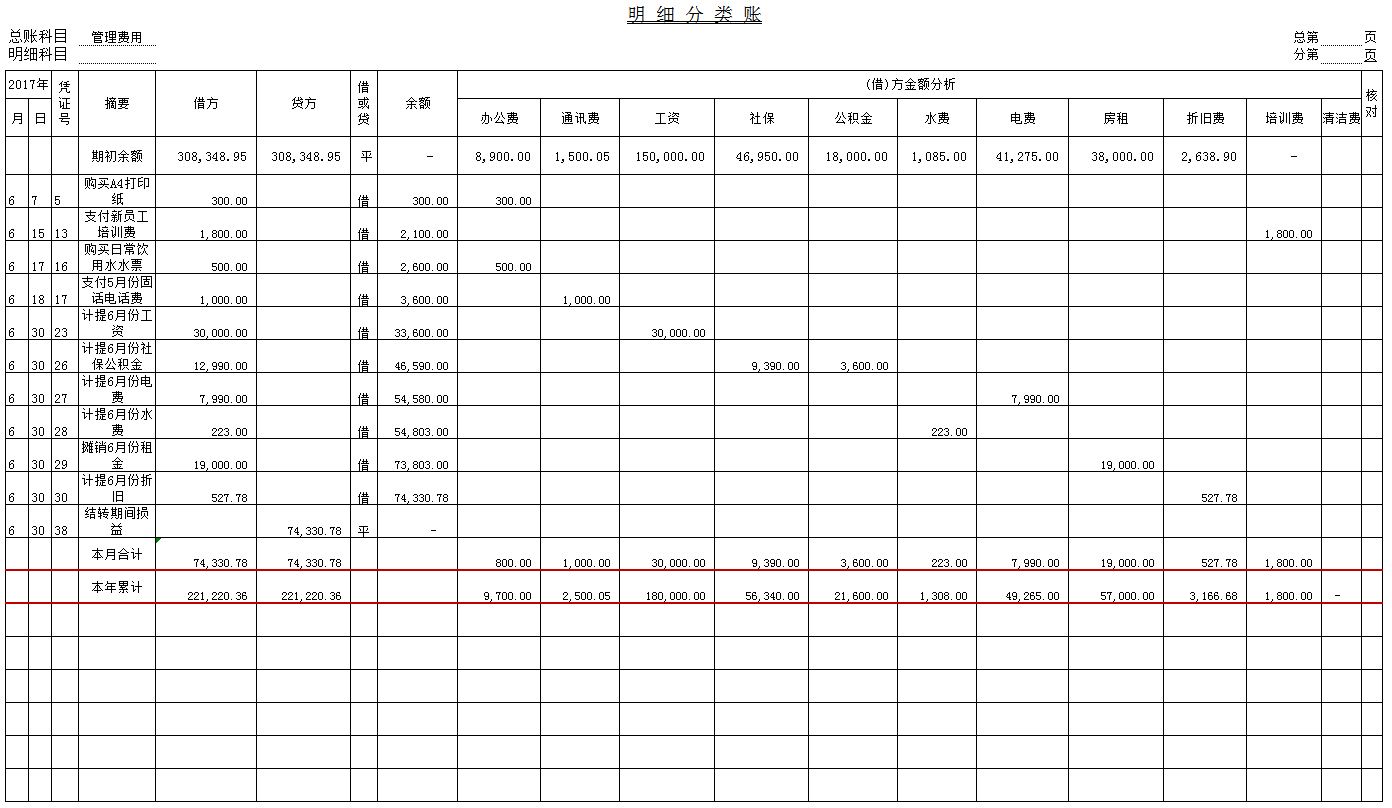 销售费用属于什么科目