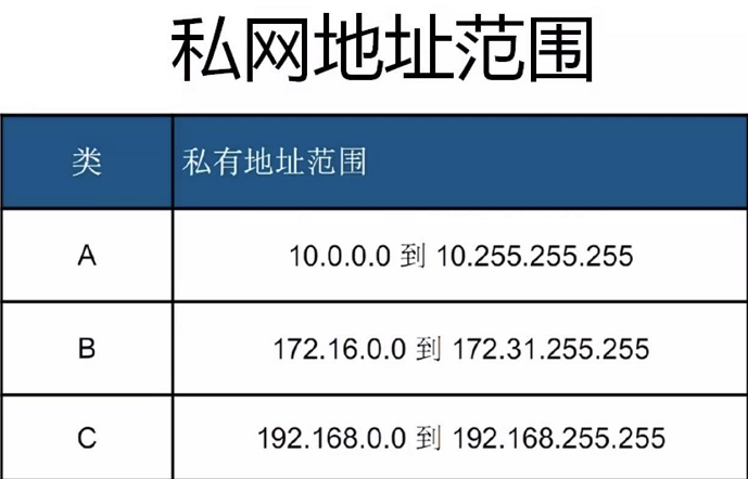 什么叫ip地址