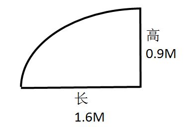 扇形的弧长的公式是什么