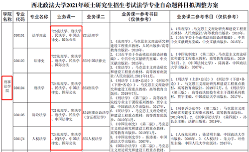 考研要考什么科目