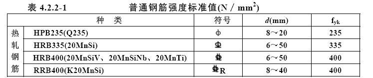 密度的符号怎么读