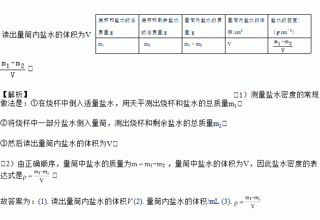 密度的符号怎么读