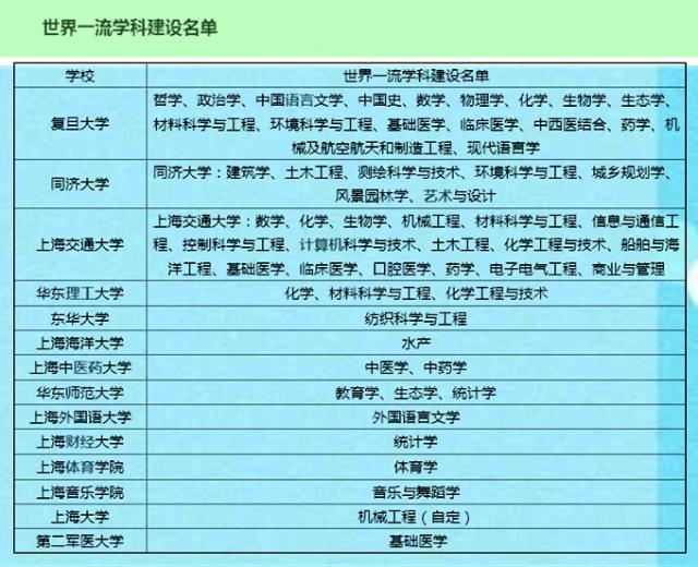 双一流大学什么意思