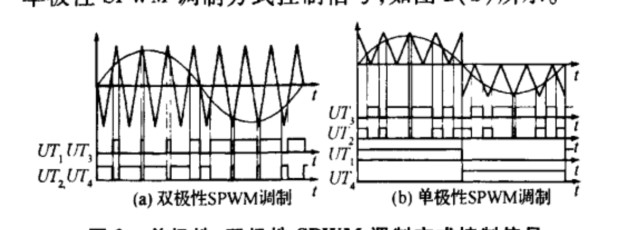 载波是什么意思