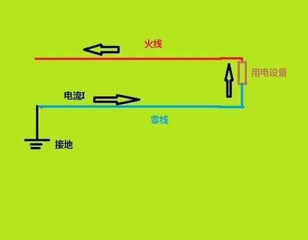 零线的作用是什么