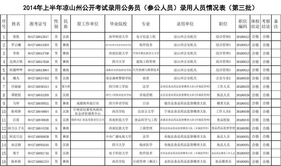 参公人员和公务员区别