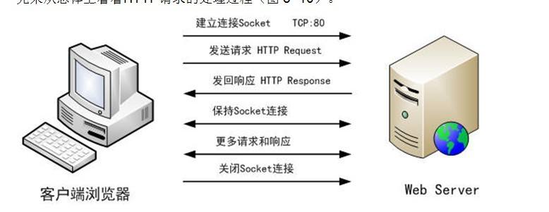 asp是什么意思