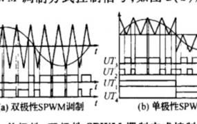 载波是什么意思