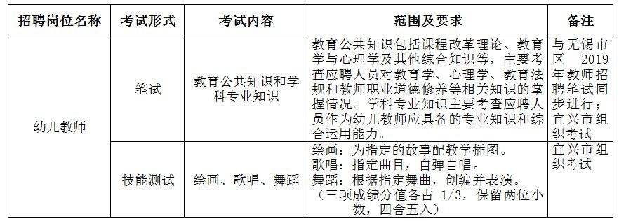 幼儿园教学需要什么资格证