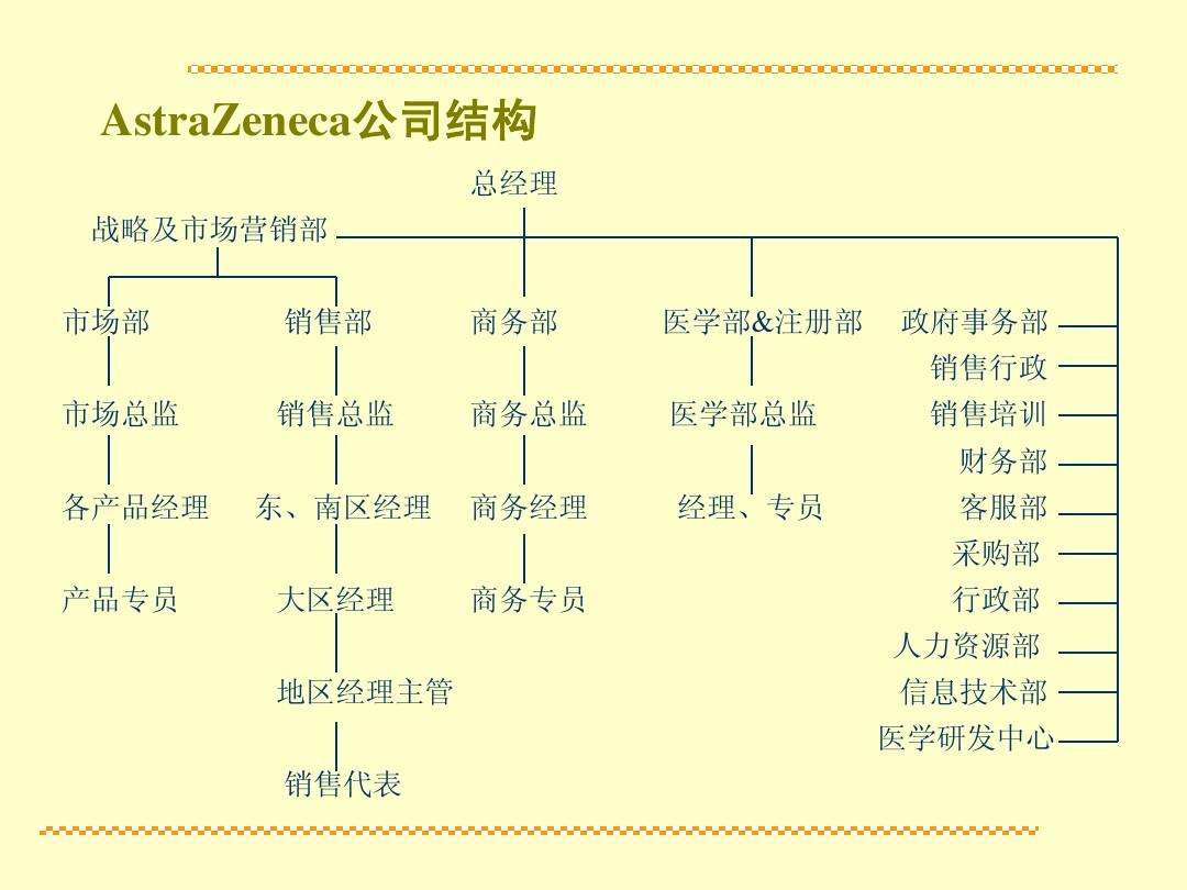 商务专员是做什么的