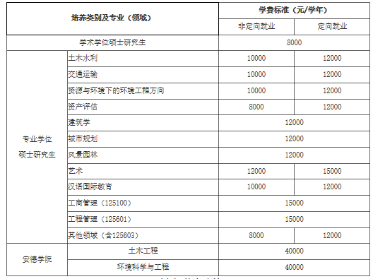 录取类别定向就业什么意思