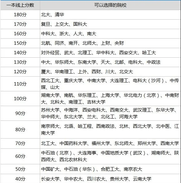 本科一批i段和j段的区别