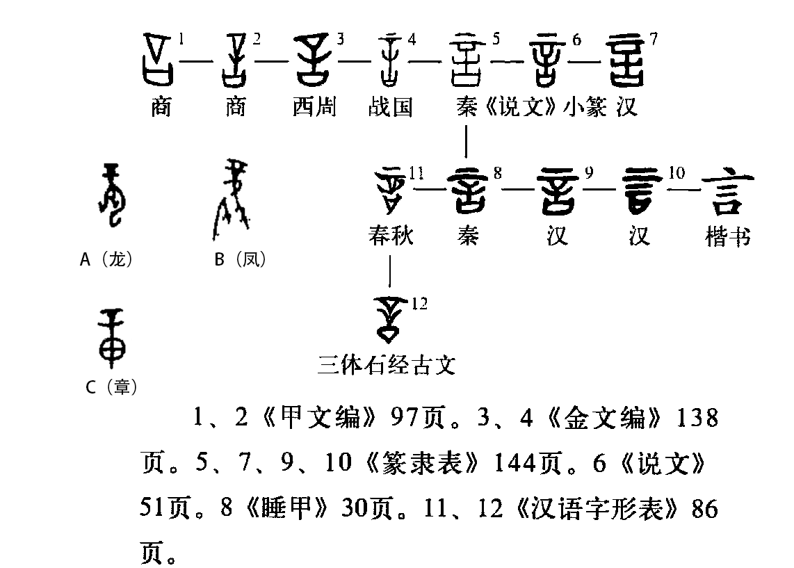 言字旁台