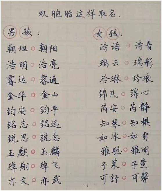 名字有潼字什么意思