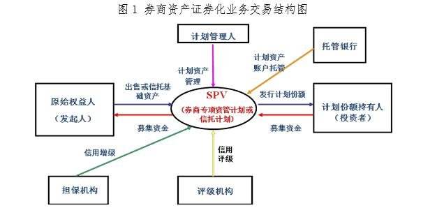 资产证券化是什么意思