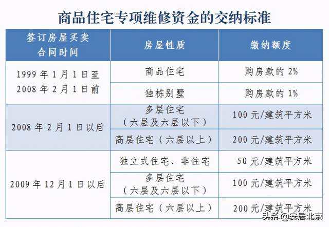 交纳和缴纳的区别