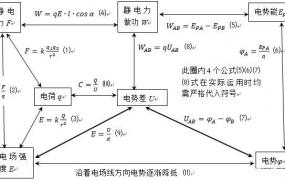 电场力和库仑力区别