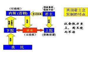 英国是什么体制的国家