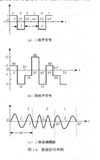 波特率的单位是什么