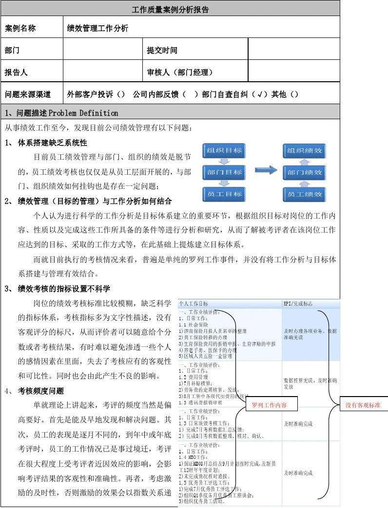 工作绩效是什么意思