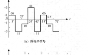 波特率的单位是什么