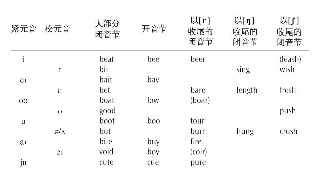 身的音节是什么