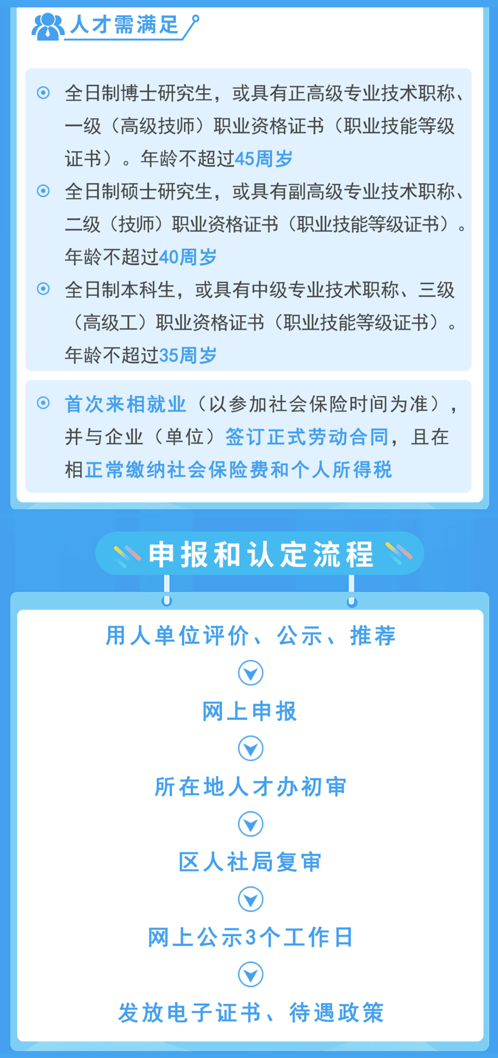 高级技师证报考需要的条件