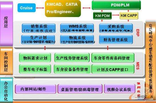 plm系统是什么意思