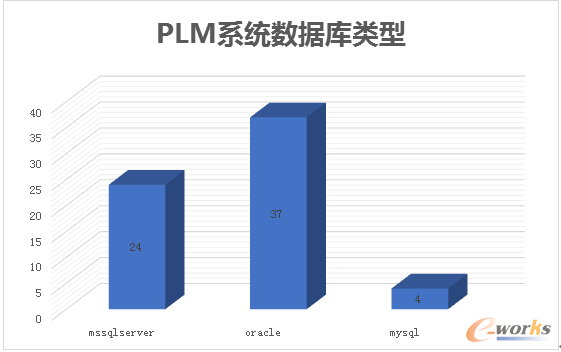 plm系统是什么意思