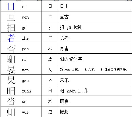 日偏旁的字有哪些字