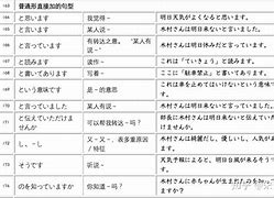 日语初级学习方法汇总