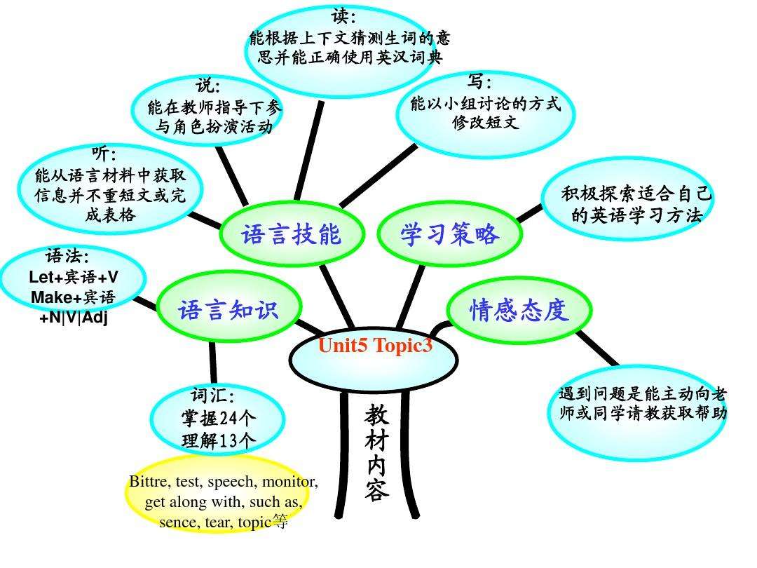 树的英语单词怎么写的