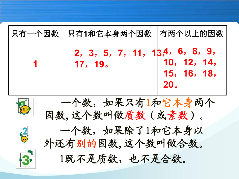 质数和合数的区别