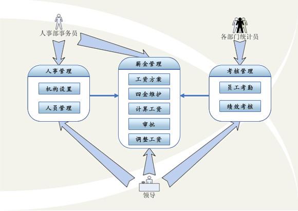 人力资源是做什么工作的